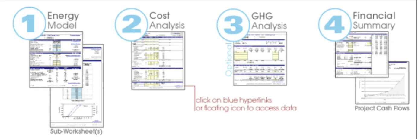 Fig.  1.  RETScreen  model  flow  chart.