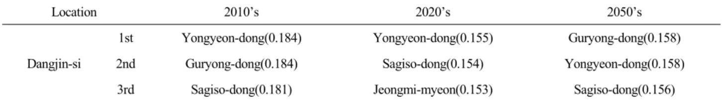 Table  2.  Continued