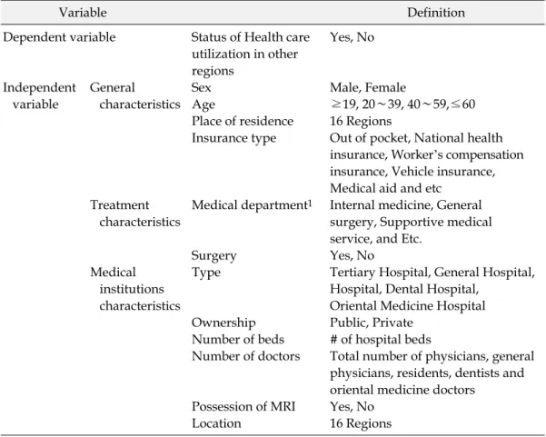 Table 1. Variables of the study model