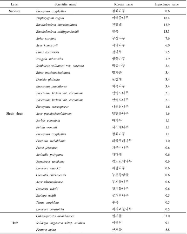 Table  2.  Continued
