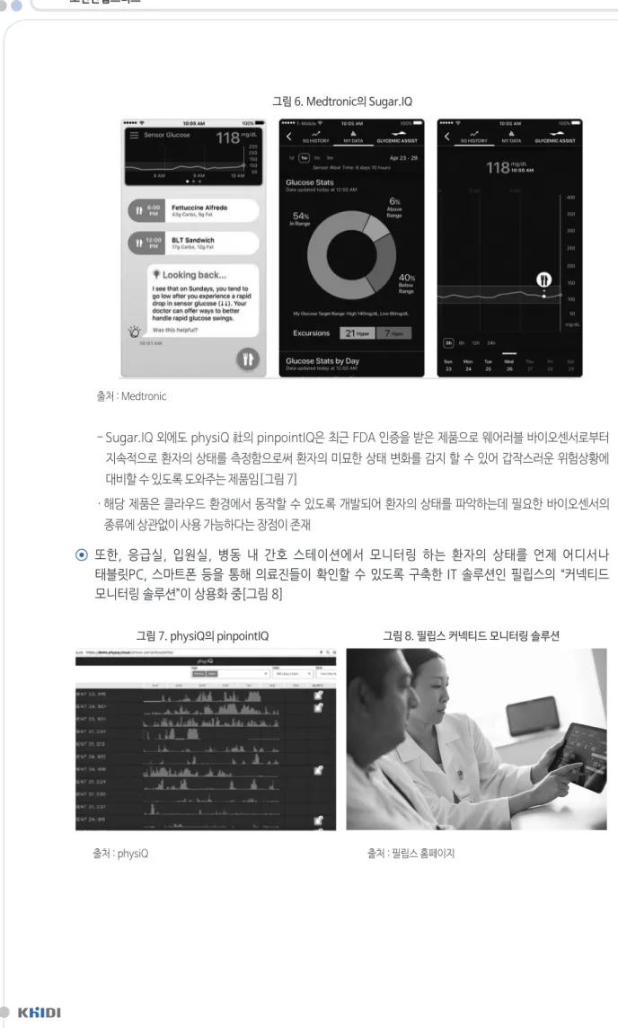 그림 6. Medtronic의 Sugar.IQ