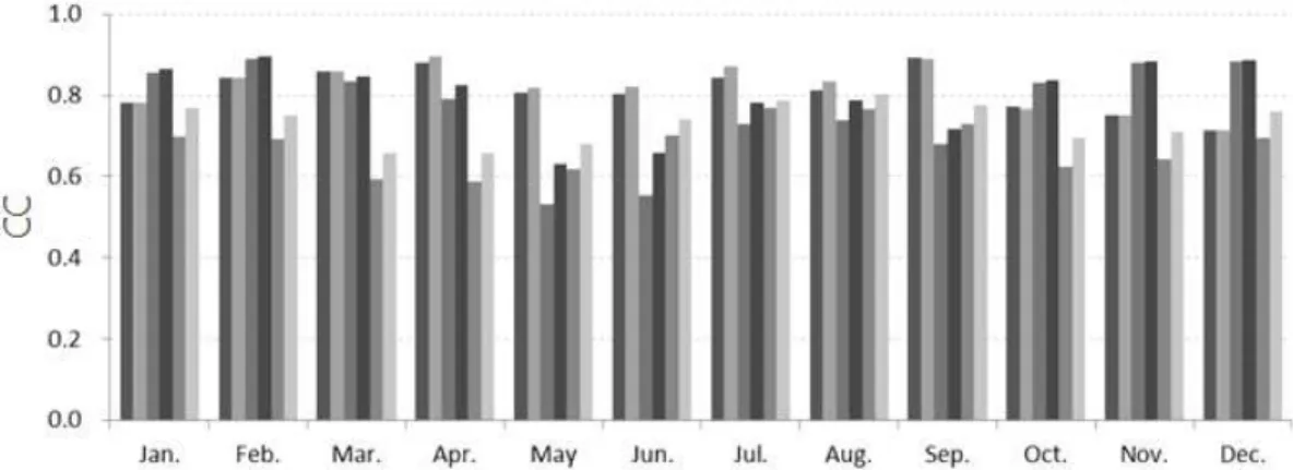 Fig.  8.  Inter-comparison  of  performance  measures  (CC  and  RSME)  between  IDW-IGISRM  and  IGISRM  for  monthly  climate  variables  (Prcp,  Tmax,  and  Tmin)