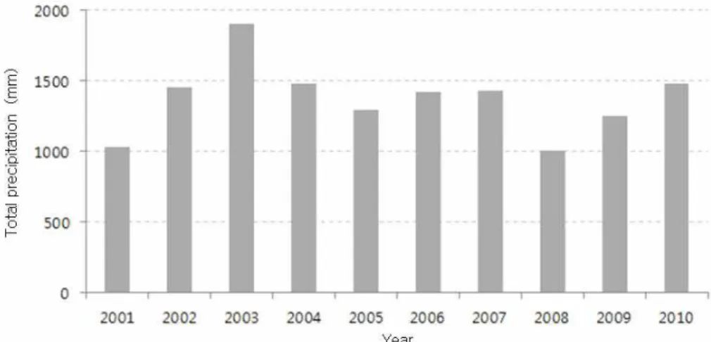 Fig.  3.  Annual  mean  precipitation  (mm)  averaged  over  243  AWS  from  2001  to  2010.