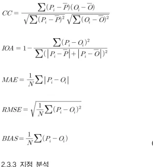 Fig.  6는  AWS  관측자료와  비교를  위해  IGISRM과  IDW-  IGISRM의 격자자료 중 검증에 사용한 243개의 AWS와 최근 접  격자값을  추출하여  관측지점과  비교한  공간분포  지도를  나타낸다