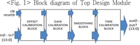 Figure 1 shows the block level hardware