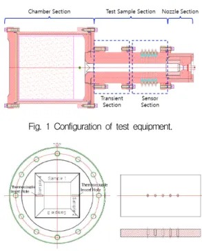 Fig.  1  Configuration  of  test  equipment.