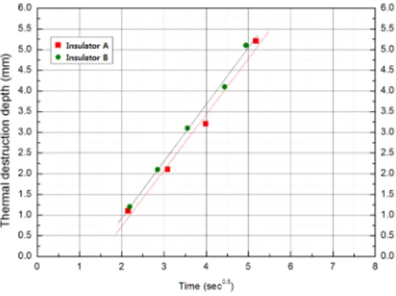 Fig.  11  TDD-time  curve  (Test  1).