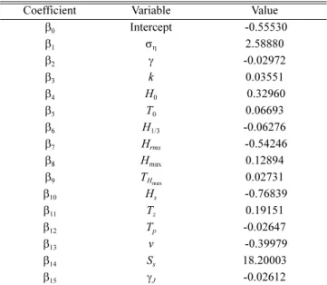 Table 2. Coefficients of least square fitting with 15 variables Coefficient Variable Value