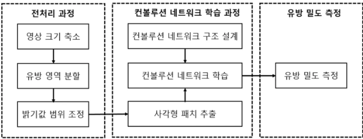 Fig. 1. Overall schematic diagram of mammography breast density estimation.