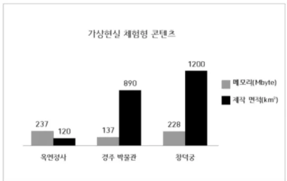 그림  13에서 언급된  각  인덱스는  다음과  같다.