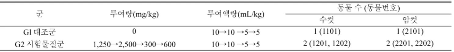 Table 4. Test group and dosage