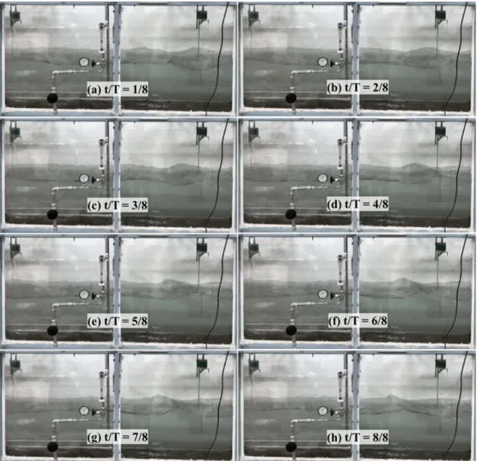Fig. 4. The wave attenuation effect due to the bubble curtain under experiment condition; h=0.3 m, H=0.054 m, T=0.70 sec, Q=5 LPM.