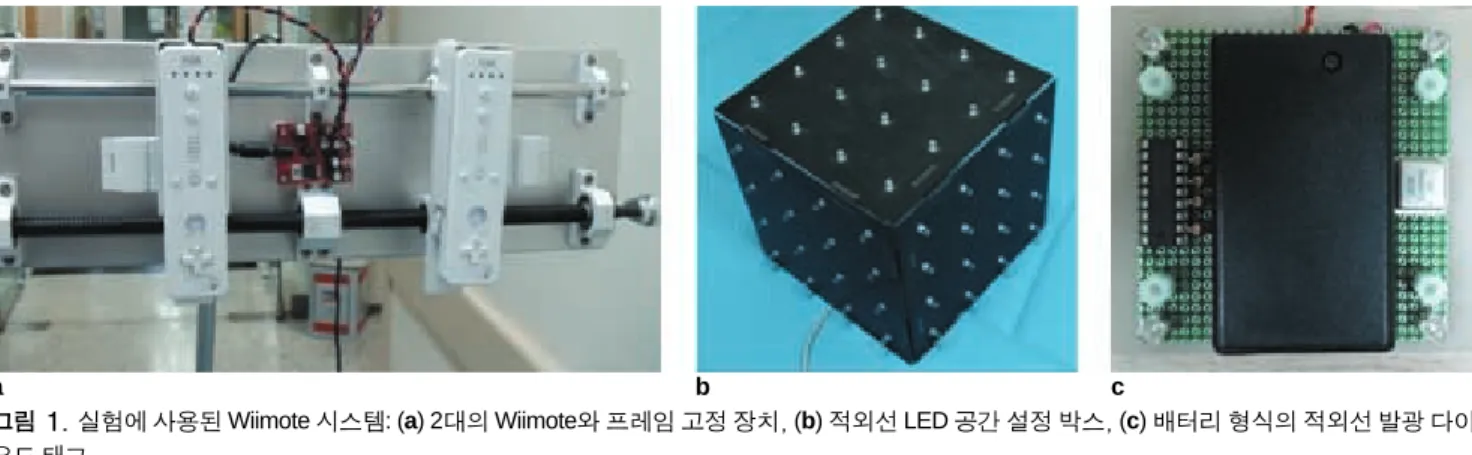 그림 1. 실험에 사용된 Wiimote 시스템: (a) 2대의 Wiimote와 프레임 고정 장치, (b) 적외선 LED 공간 설정 박스, (c) 배터리 형식의 적외선 발광 다이 오드 태그.