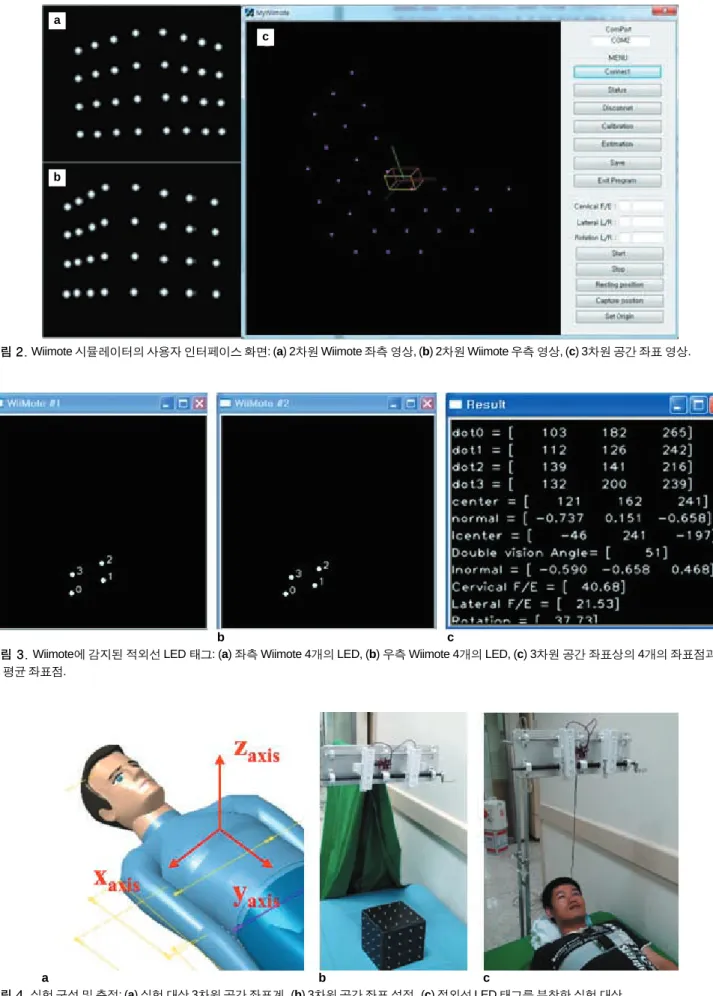 그림 3. Wiimote에 감지된 적외선 LED 태그: (a) 좌측 Wiimote 4개의 LED, (b) 우측 Wiimote 4개의 LED, (c) 3차원 공간 좌표상의 4개의 좌표점과 중 간 평균 좌표점.