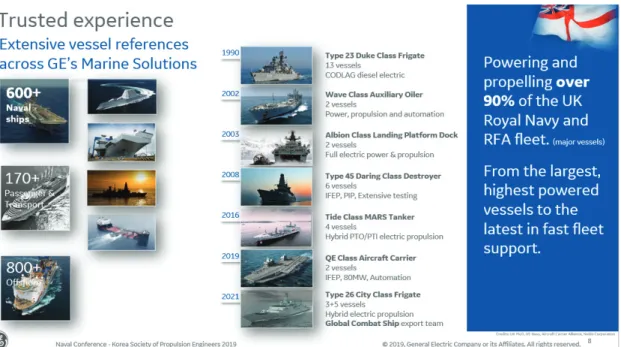 Fig.  1  GE’s  Global  Naval  Capabilities  especially  UK  Royal  Navy  Footprints.