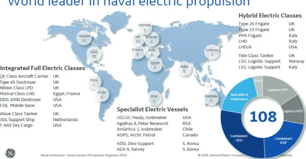 Fig.  2  GE  Power  Conversion’s  Naval  Full  Electric  and  Hybrid  Electric  Propulsion  Global  References.