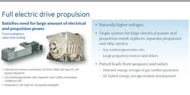 Fig.  5  Key  Features  of  Naval  Full  Electric  Drive  Propulsion.
