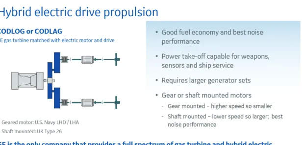 Fig.  7  Key  Features  of  Naval  Hybrid  Electric  Propulsion.