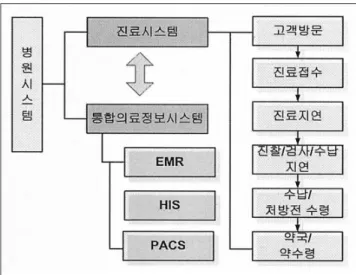 Table 1. Specification of RFID kit