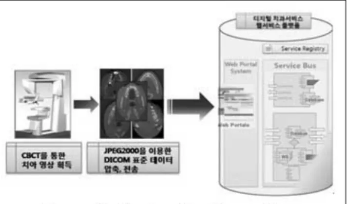 Figure 2. JPEG2000 Preprocessing