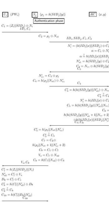 Fig  2.  A  countermeasure  on  Tsai's  scheme: