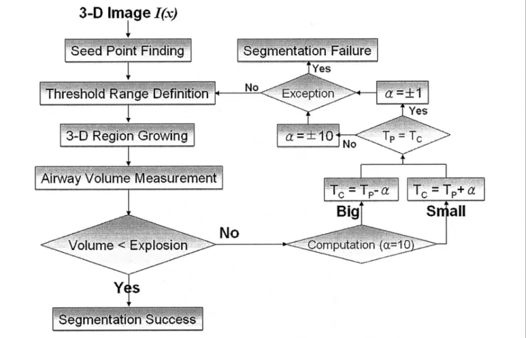Fig. 1. Block diagram of proposed algorithm.