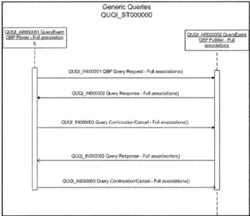 그림 1. QueryInfrastructure(QUQI_DM000000)의 Interaction