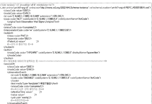 그림 2. ObservationVitalSigns의 Template Message