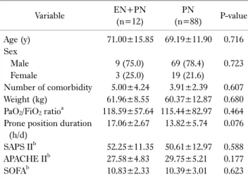 Table 2. Nutritional support 