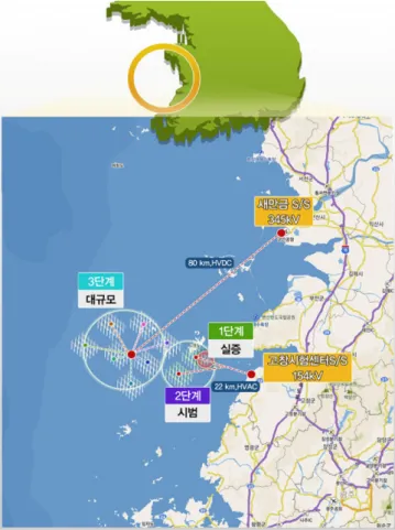 Fig. 1. Offshore wind farm plan in Gunsan, Korea (Source: MKE [2010a]).