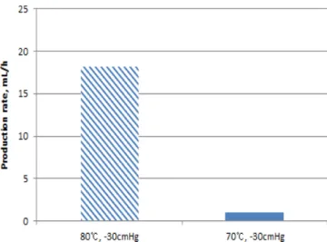 Table 1. Thermal efficiency