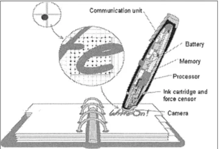 Fig. 1. Pattern and Digital pen 