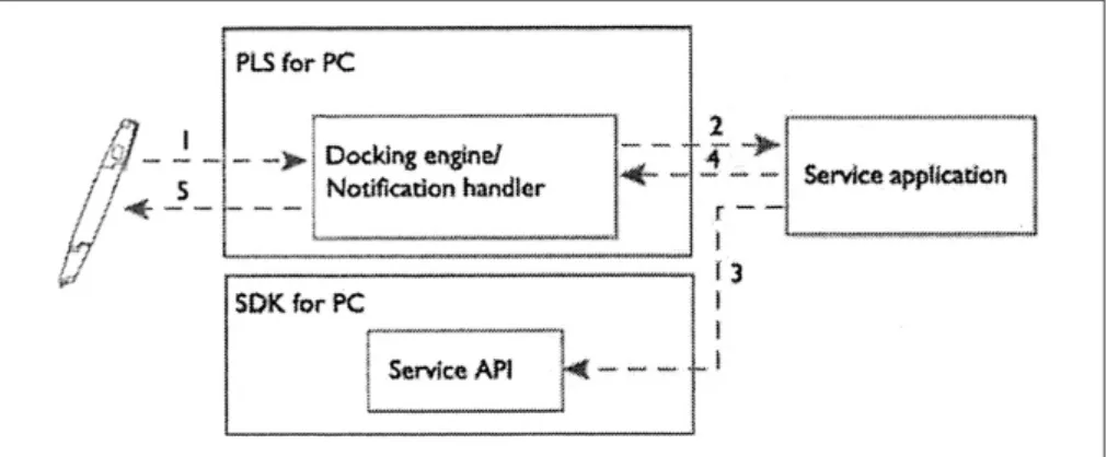 Table 1. Paper Application Definition file의 일부분