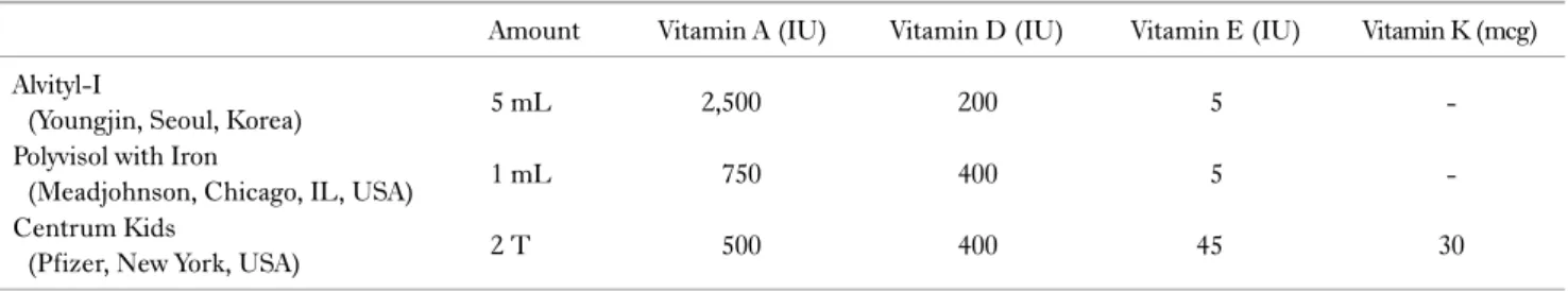 Table 3. Fat soluble vitamin recommendations for pediatric liver  disease 28