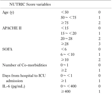 Table 3. NUTRIC scoring system: if no IL-6 available a