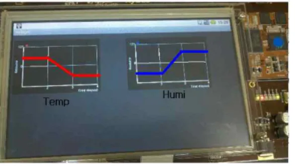 Fig  7.  Sensing  Data  for  Android  Platform