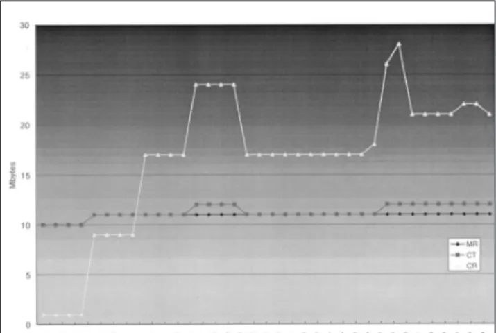 Fig. 5. The results of use Physical memory