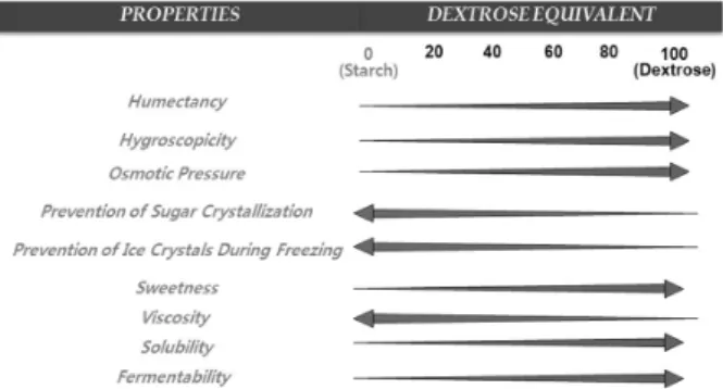 Table 4. Clinical test about functionality  of various fibers