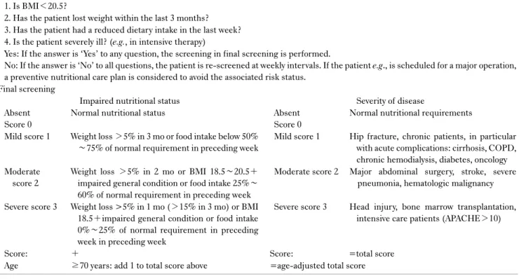 Table 1. Nutritional Risk Screening-2002 (NRS-2002) Initial screening
