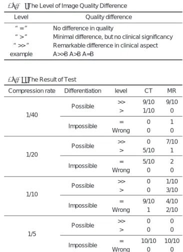 Table 1. The Level of Image Quality Difference