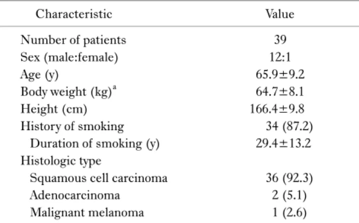 Table 3. Comparison of nutritional status on admission and at  discharge 