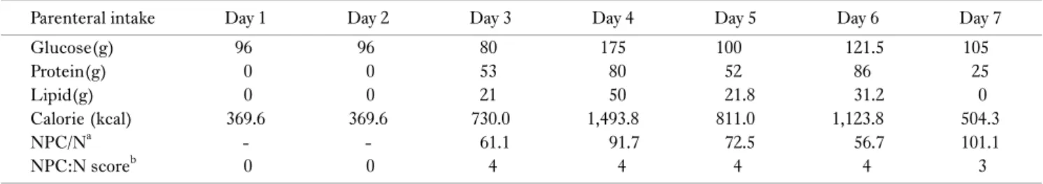 Table 1. Example of NPC:N scores calculation
