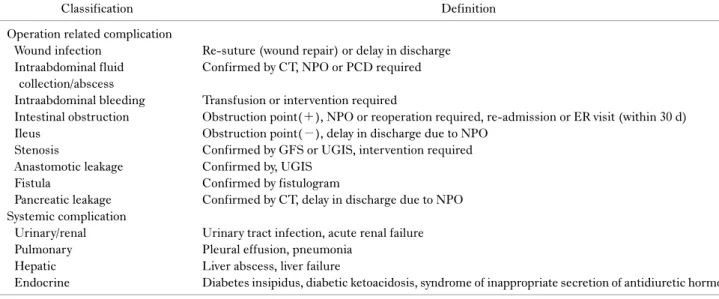 Table 1. Definition of complications