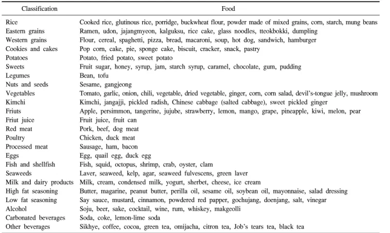 Table  1.  Classification  of  food 