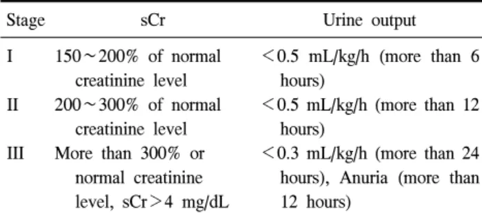 Table  1.  Staging  system  for  acute  kidney  injury