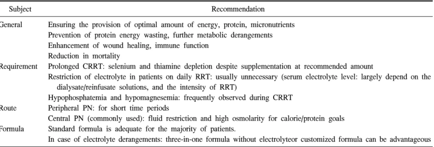 Table  3.  Parenteral  nutrition  in  acute  kidney  injury Subject Recommendation General Requirement Route Formula