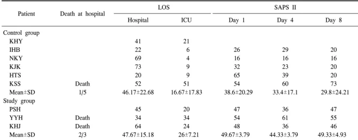 Table  3.  Clinical  outcomes
