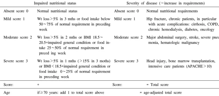 Table  1.  Nutritional  risk  screening  (NRS  2002)