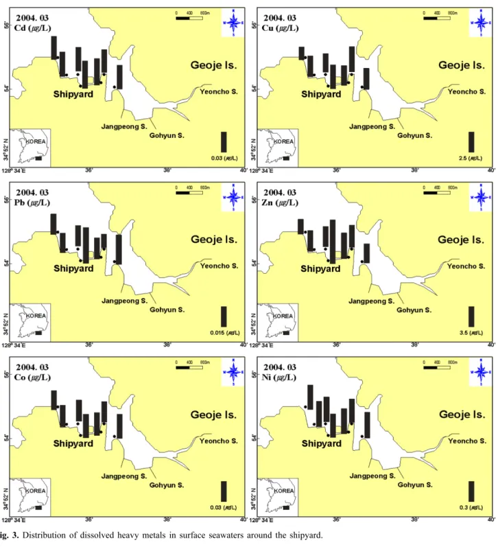 Fig. 4. Average concentration of dissolved heavy metal in surface seawaters from inner (St