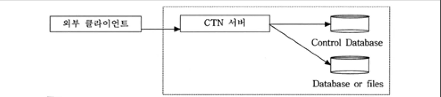 Fig. 2. Model for image archive.